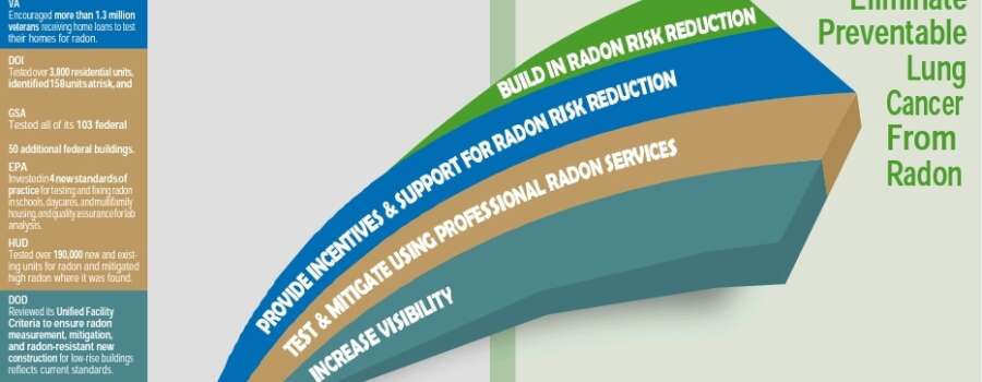 National Radon Action Plan